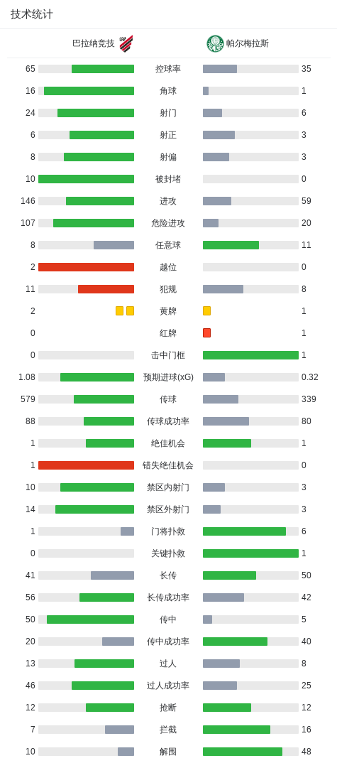 CA88产品图片