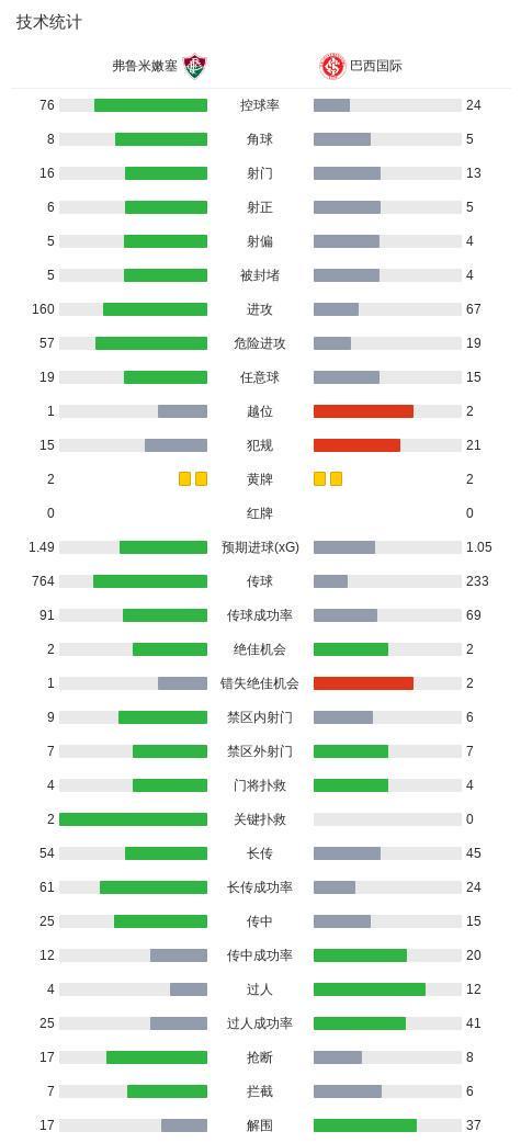 CA88案例展示