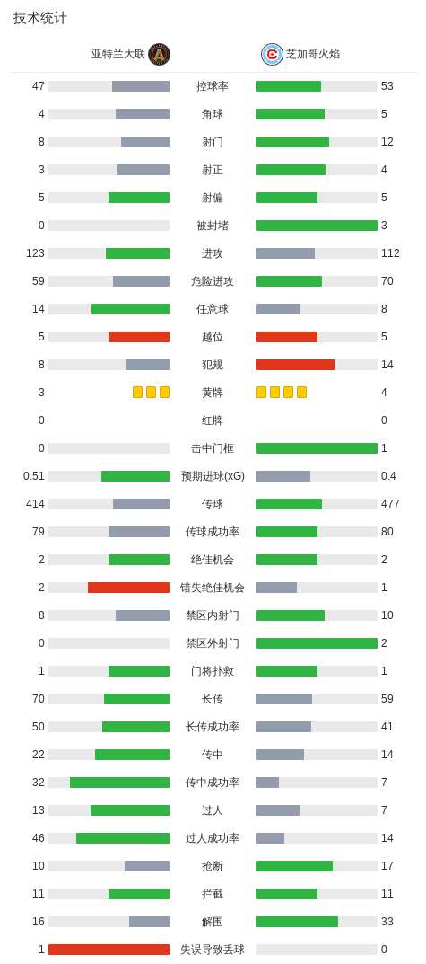 了解CA88