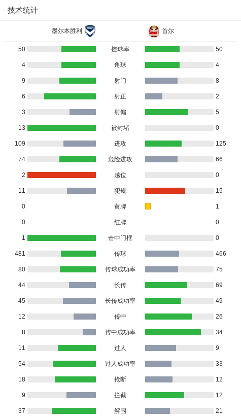 CA88详情图