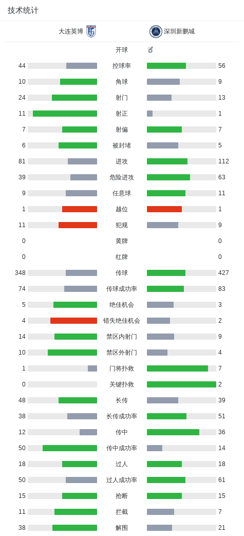CA88详情图