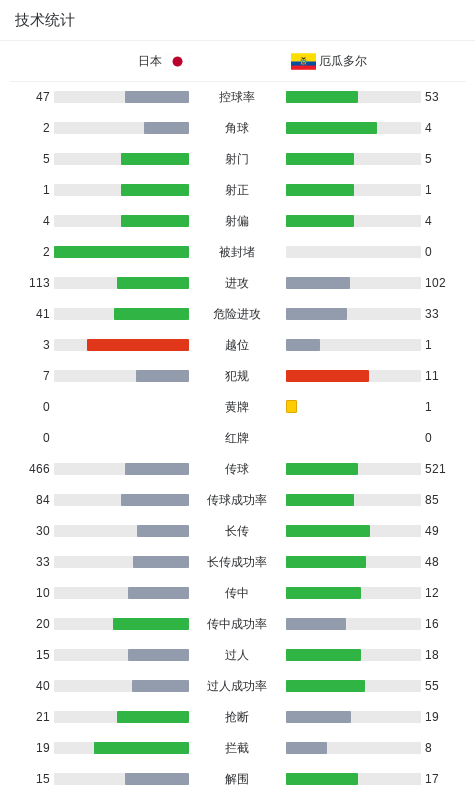 CA88产品图片