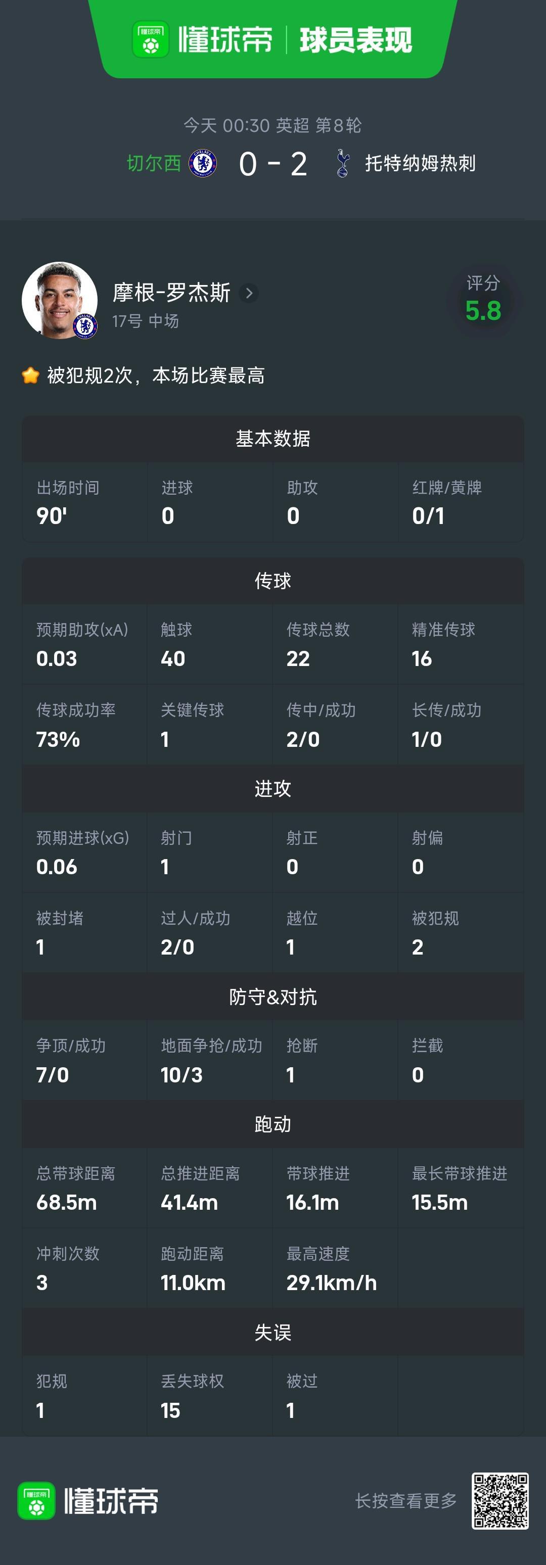 了解CA88
