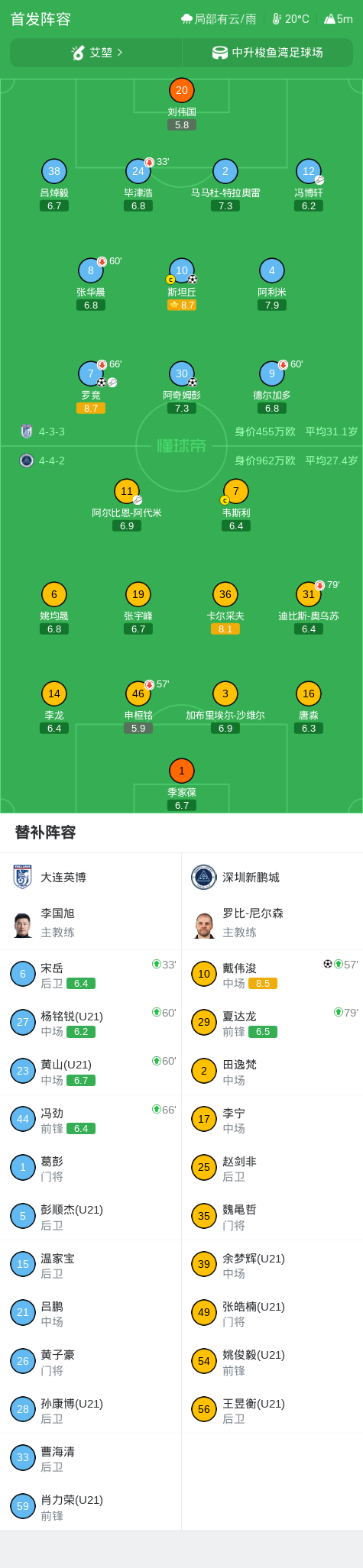 CA88相关图片